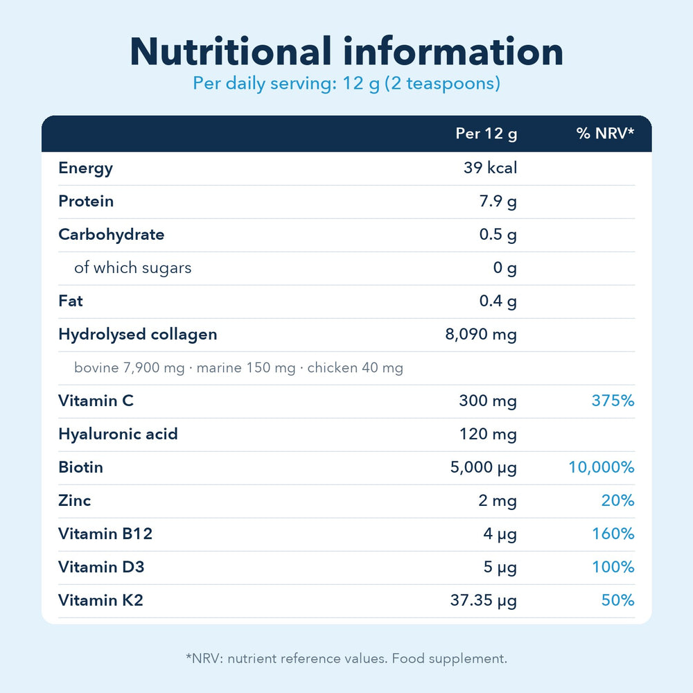 Nutritional information per 12 g serving