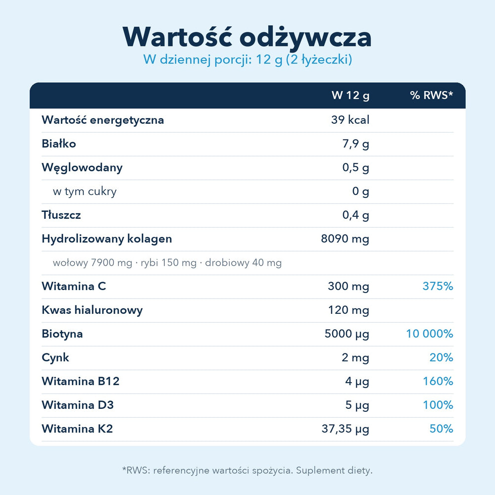 Wartość odżywcza w porcji 12 g